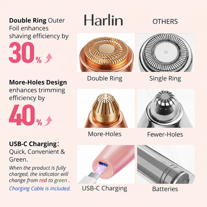 Harlin™ FaceDetailer